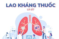 Infographic - Lao kháng thuốc là gì?