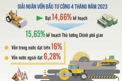Giải quyết nhanh gọn các thủ tục thanh toán vốn đầu tư công