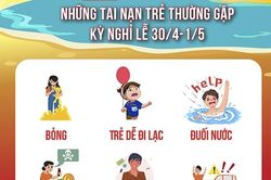 Cảnh báo nguy cơ mất an toàn đối với trẻ trong dịp nghỉ lễ 30/4 -1/5