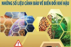 Những số liệu cảnh báo về biến đổi khí hậu