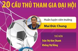 Danh sách chính thức Tuyển Nữ Việt Nam dự SEA Games 32