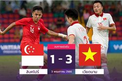 Báo Thái Lan thi nhau ca ngợi U22 Việt Nam: 'Họ vẫn thể hiện phong độ tuyệt vời'