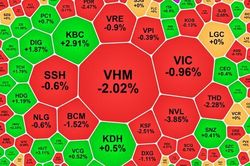 Xả mạnh ở nhóm blue-chips, VN-Index mất 8 điểm, cổ phiếu đầu tư công ngược sóng