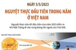 Ngày 5/5/2023: Nguyệt thực đầu tiên trong năm 2023 ở Việt Nam