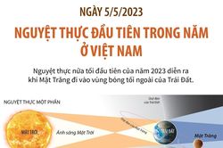 Ngày 5/5/2023: Nguyệt thực đầu tiên trong năm 2023 ở Việt Nam