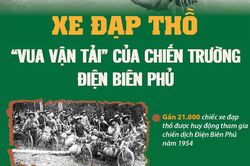 Xe đạp thồ - 'Vua vận tải' của chiến trường Điện Biên Phủ năm xưa