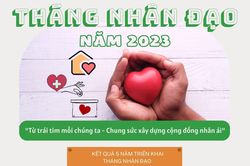 Infographic - Mục tiêu của tháng Nhân đạo năm 2023