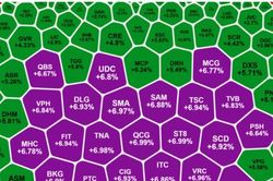 Nhóm cổ phiếu vốn hóa nhỏ vươn mình kéo VN-Index
