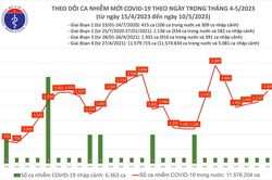 Thêm hơn 2.500 ca mắc Covid-19, 3 bệnh nhân tử vong