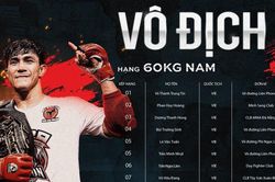Đệ tử Johnny Trí Nguyễn xếp hạng 1 Lion Championship, tham vọng soán ngôi Nguyễn Trần Duy Nhất