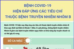 Tỷ lệ tử vong do COVID-19 với các bệnh truyền nhiễm nhóm B khác