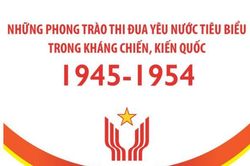 Phong trào thi đua yêu nước tiêu biểu trong kháng chiến, kiến quốc