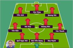 Đội tuyển Việt Nam đấu Hong Kong (Trung Quốc): Dự đoán đội hình ra sân