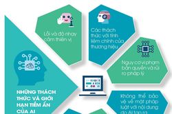 Thách thức của AI nếu muốn... làm báo