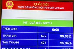 Quốc hội thông qua dự án xây đường kết nối Khánh Hòa, Lâm Đồng, Ninh Thuận