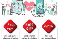 Dịch vụ y tế kém khiến hàng triệu người thiệt mạng trên toàn cầu