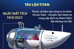 Xung quanh vụ tàu lặn Titan mất tích