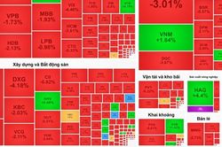 VN-Index giảm mạnh nhất trong vòng 3 tháng