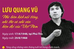 Chương trình nghệ thuật tưởng nhớ tác giả Lưu Quang Vũ