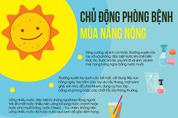 Infographic: Chủ động phòng bệnh mùa nắng nóng