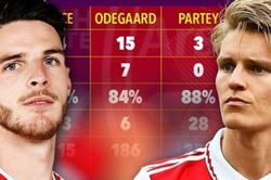 Declan Rice có gì xuất sắc hơn các tiền vệ của Arsenal?