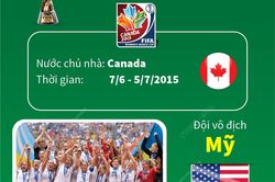 World Cup nữ 2015: Mỹ vô địch