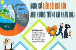 Infographic: Nguy cơ biến đổi khí hậu ảnh hưởng tương lai nhân loại