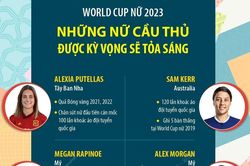 World Cup Nữ 2023: Những nữ cầu thủ được kỳ vọng sẽ tỏa sáng