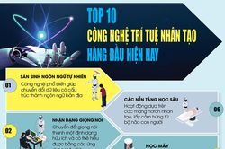Infographic: Top 10 công nghệ trí tuệ nhân tạo hàng đầu hiện nay