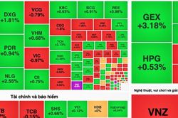 Thị trường vượt ngưỡng cửa 1.200 điểm