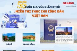 Infographic: 55 quốc gia/vùng lãnh thổ miễn thị thực cho công dân Việt Nam