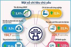 Kinh tế Thủ đô có thể bứt phá những tháng cuối năm?