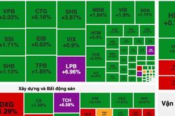 Cổ phiếu nhà băng trở lại, VN-Index bùng nổ tới 15 điểm