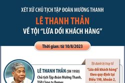 Xét xử Chủ tịch Tập đoàn Mường Thanh Lê Thanh Thản