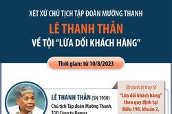 Ngày 10/8, xét xử Chủ tịch Tập đoàn Mường Thanh Lê Thanh Thản