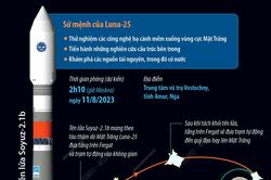 Nga dự kiến phóng tàu thăm dò Mặt Trăng đầu tiên sau gần 50 năm vào ngày 11/8