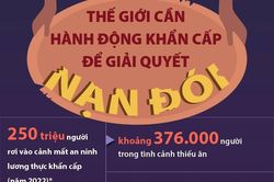Thế giới cần hành động khẩn cấp để giải quyết nạn đói