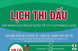 Lịch thi đấu Giải Bóng chuyền nữ quốc tế VTV Cup Ferroli 2023