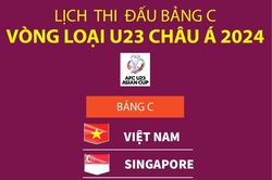 Lịch thi đấu bảng C Vòng loại U23 châu Á 2024