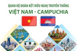 Quan hệ đoàn kết hữu nghị truyền thống Việt Nam và Campuchia