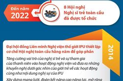 Thông tin cơ bản về Hội nghị Nghị sỹ Trẻ Toàn cầu