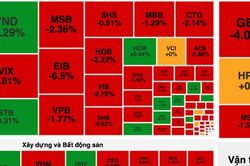 VN-Index mất hơn 15 điểm, cổ phiếu chứng khoán khởi sắc