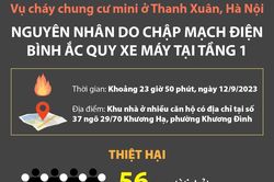 Cháy chung cư mini ở Thanh Xuân do chập mạch điện bình ắc quy xe máy