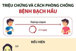 Triệu chứng và cách phòng chống bệnh bạch hầu