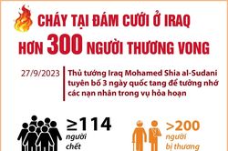 Cháy tại đám cưới ở Iraq: Hơn 300 người thương vong