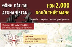 Động đất tại Afghanistan: Số người thiệt mạng tăng lên trên 2.000 người