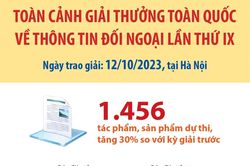 Toàn cảnh Giải thưởng toàn quốc về thông tin đối ngoại lần thứ IX