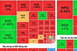 VN-Index phá 'thủng' mốc 1.100 điểm, lực cầu bắt đáy xuất hiện