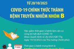 Từ 20/10/2023: COVID-19 chính thức thành bệnh truyền nhiễm nhóm B