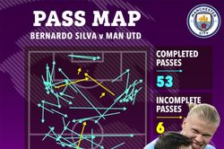 Haaland giúp Man City 'vùi dập' Man United ngay trên thánh địa Old Trafford